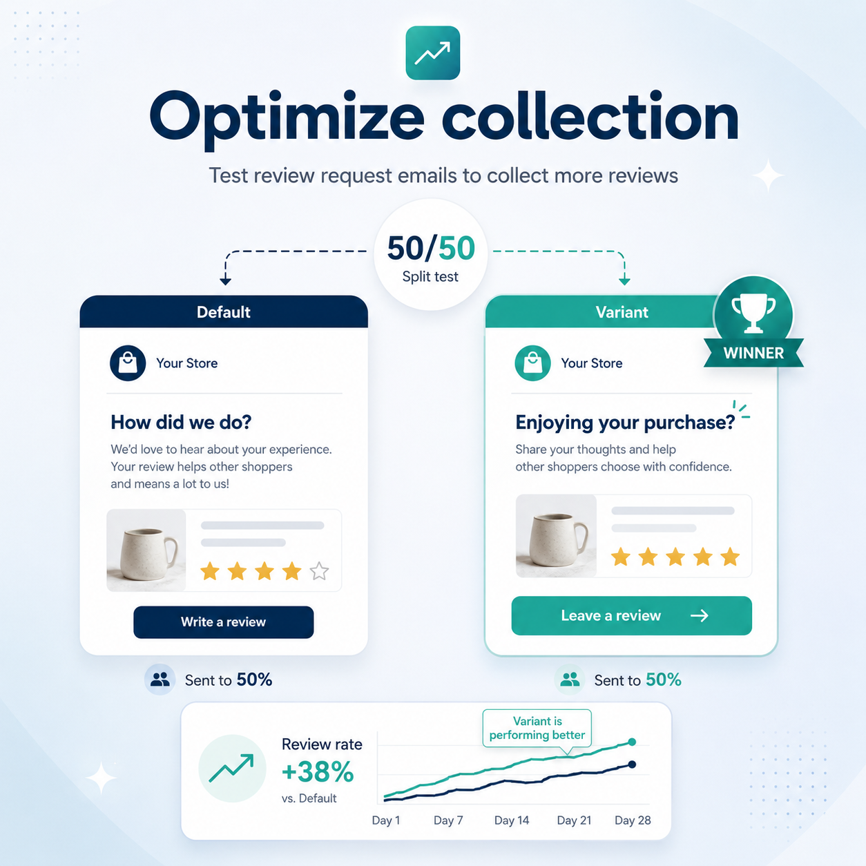 Optimize collection (New Feature)